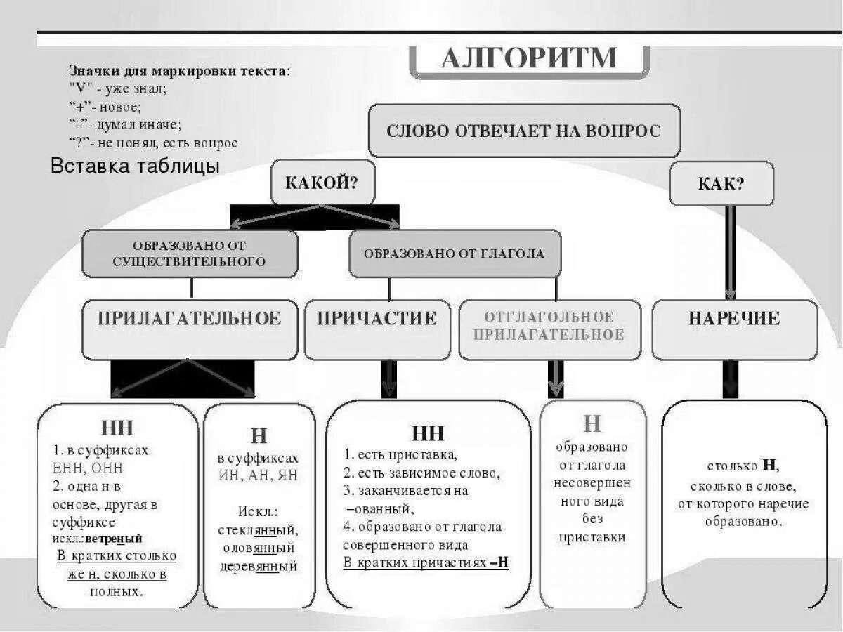 Н нн 5 класс. Н И НН В разных частях речи 8 класс. Правописание -н- и -НН- В различных частях речи. Правописание н и НН В разных частях таблица. Правописание н или НН В разных частях речи.