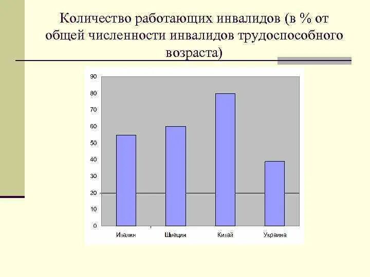 Общая численность инвалидов. Количество инвалидов растет. Инвалиды трудоспособного возраста. Расчет численности инвалидов.