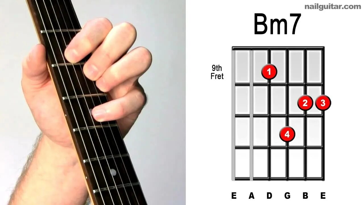 Каким аккордом можно заменить f. Gm6/BM Аккорд. Gm6 Аккорд на гитаре. Gm7 гитара Аккорд гитара. Gm7+7 Аккорд на гитаре.