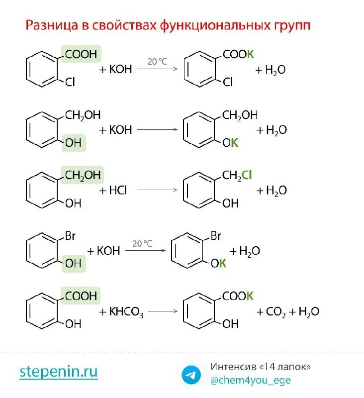 Степенин химия 9 вариант. Степенин химия 9 вариант