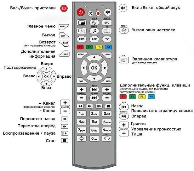 Dexp пропадает звук