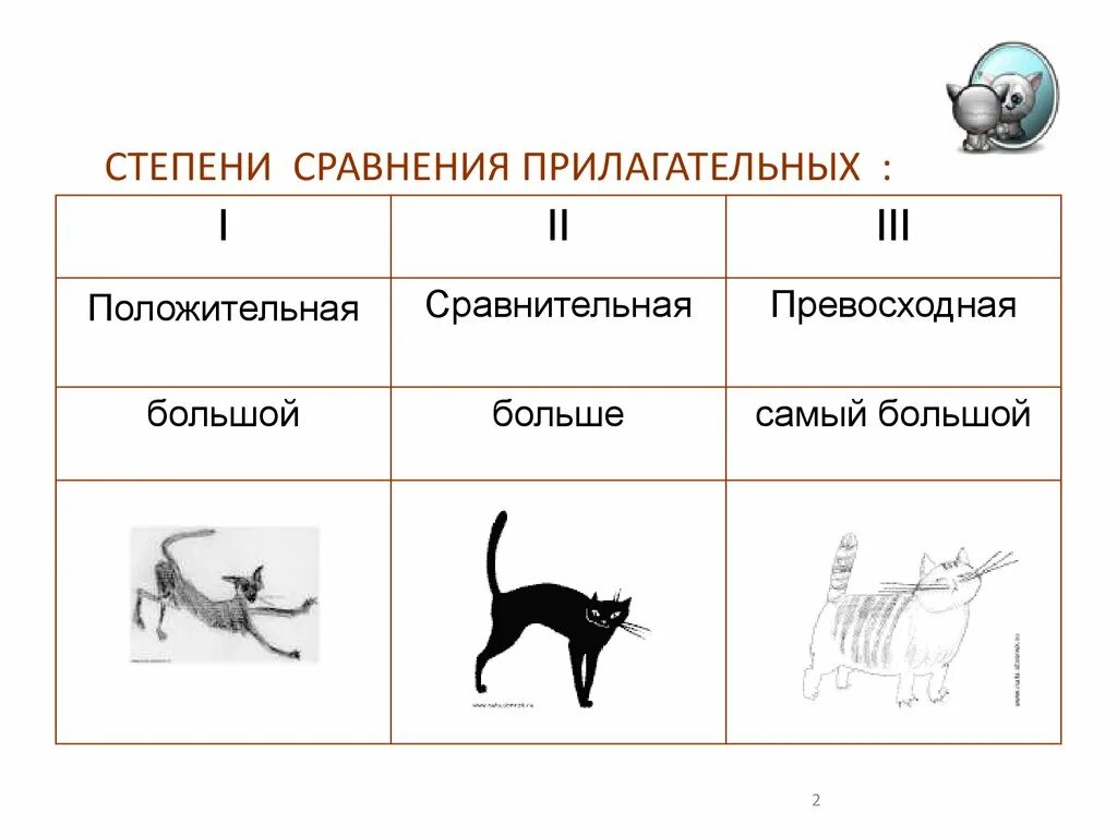 1 степень сравнительная