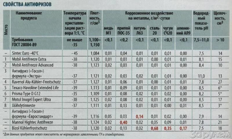 При какой температуре закипает двигатель