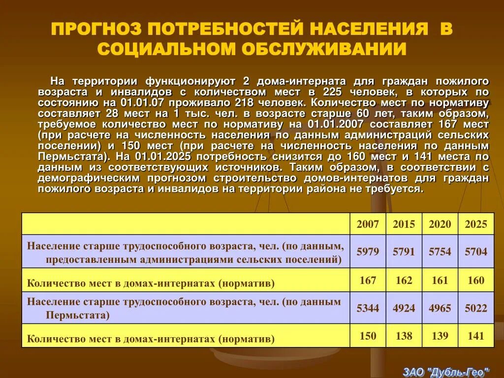 Потребности населения. Прогнозная потребность. Количество мест в школе на 1000 жителей норматив. Потребность населения в госпитализации равна.