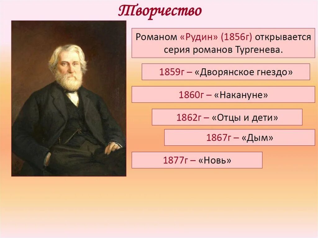 Тургенев 1862. Презентация про Тургенева.