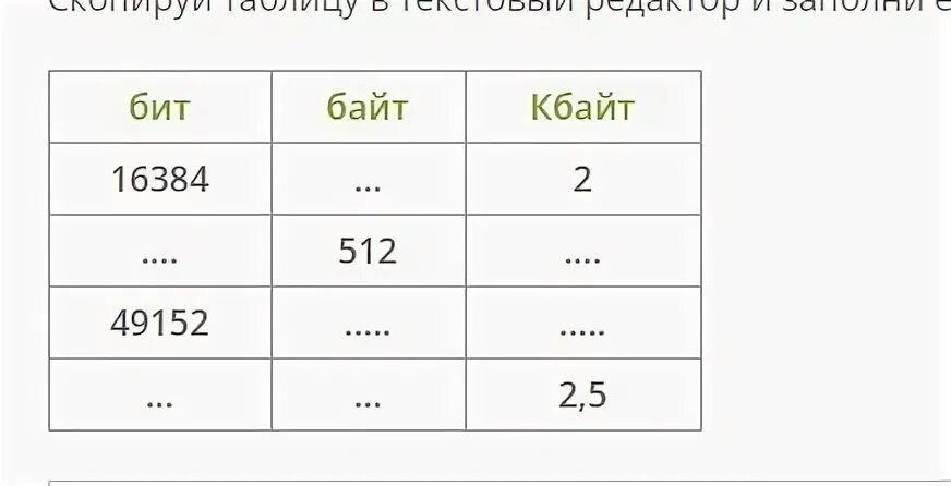 5 байт составляет. Бит байт Кбайт. 16384 Бит в байт. Биты байты килобайты таблица. Таблица бит байт Кбайт.