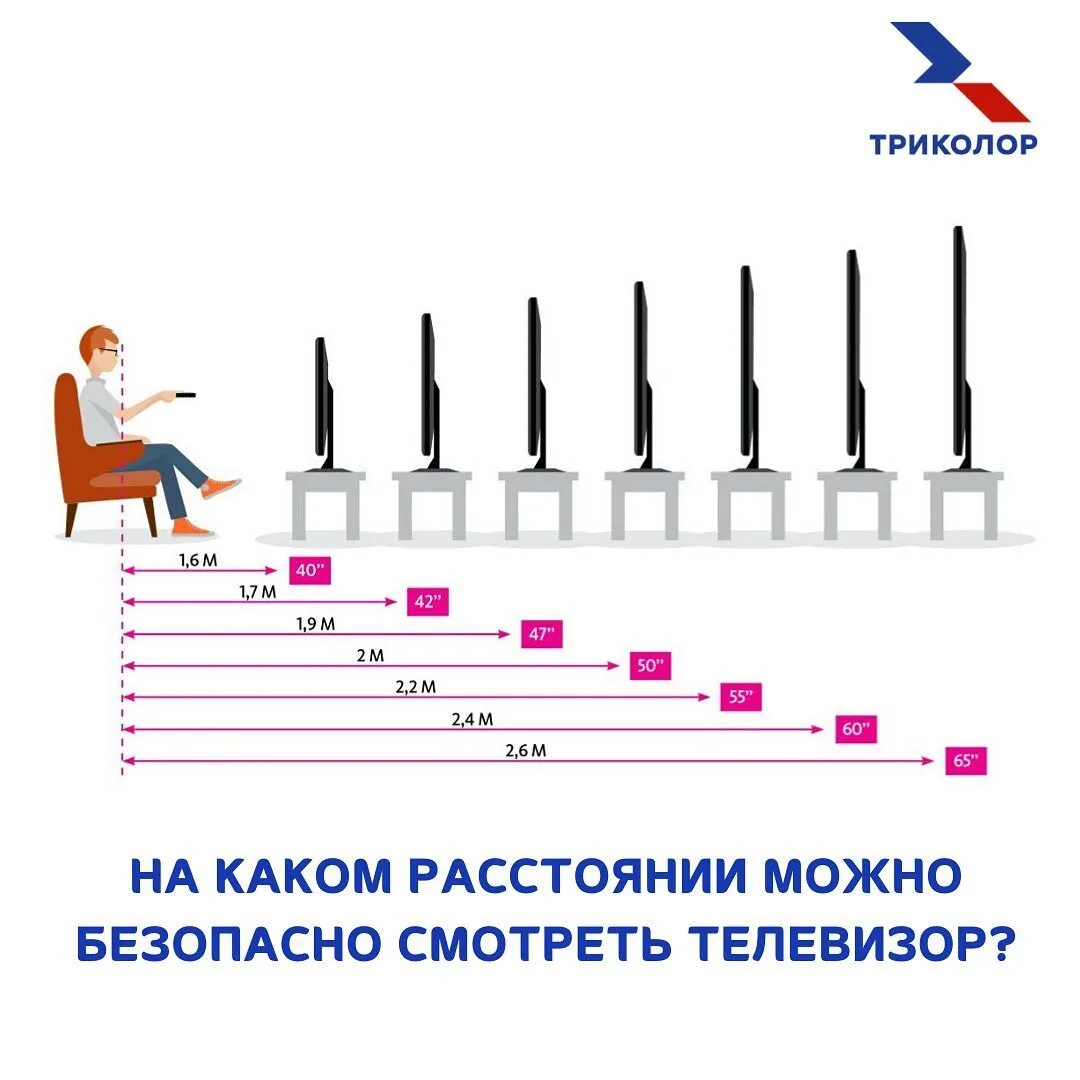 расстояние от дивана до телевизора нормы