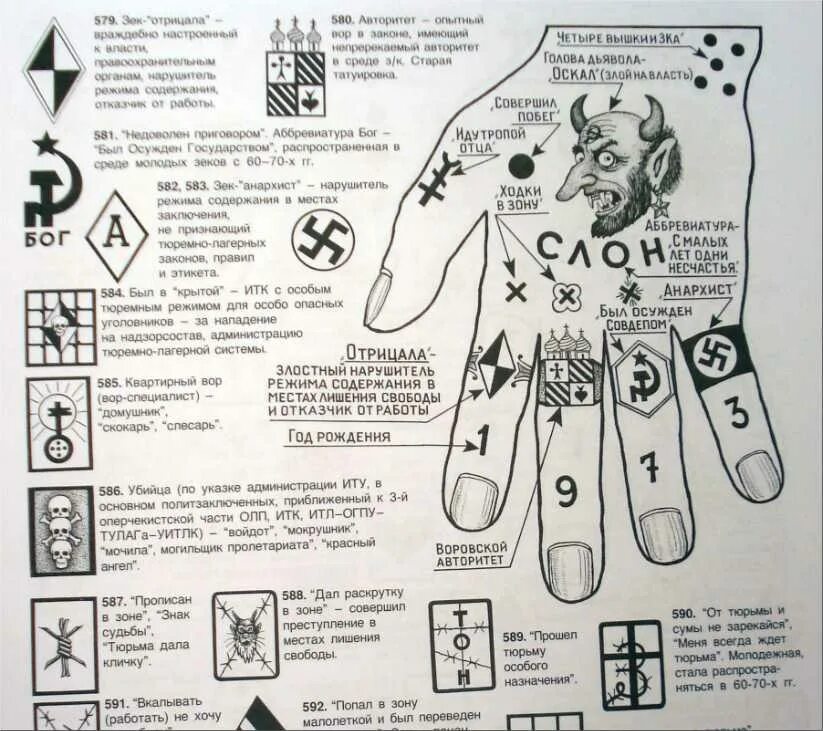 Карты по фене. Татуировки зоновские понятия. Обозначение тюремных татуировок.