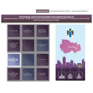 Перечень 2021