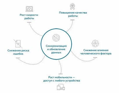 Интеграция с бухгалтерскими системами клиента