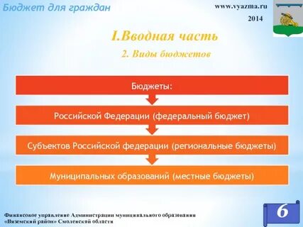 Бюджет 1 гражданина