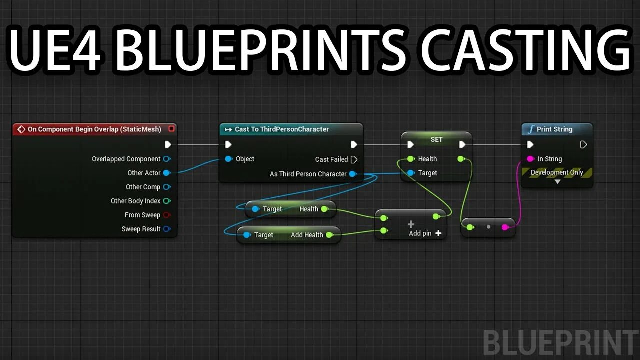 Блюпринт ue4. Блюпринт Unreal. Блупринты на ue5. Блюпринт Unreal engine 4. Unreal engine scripting