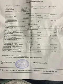 Сдать анализы на прыщи