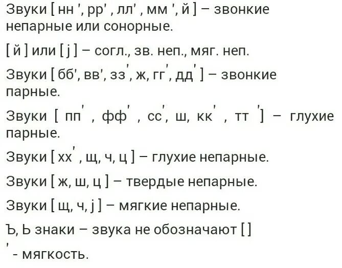 Как разобрать слово по звуко буквенному