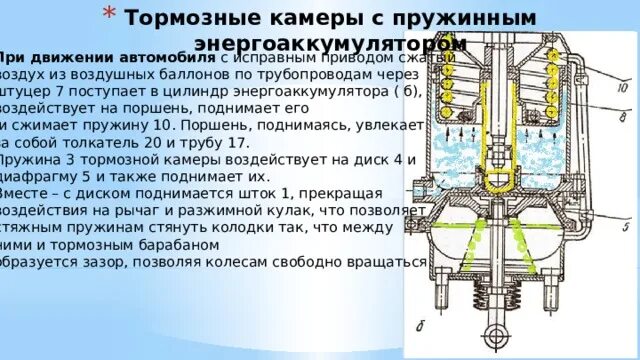 Устройство тормозного энергоаккумулятора. Тормозная камера с пружинным энергоаккумулятором КАМАЗ. Принцип работы тормозной камеры с энергоаккумулятором. Схема энергоаккумулятора КАМАЗ 5320. Почему травит воздух