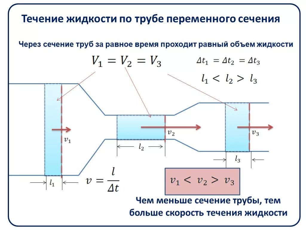 Зависимость скорости жидкости от давления в трубопроводе. Скорость потока жидкости в трубе от давления. Зависимость скорости течения от диаметра трубы. Как найти скорость потока жидкости в трубе.