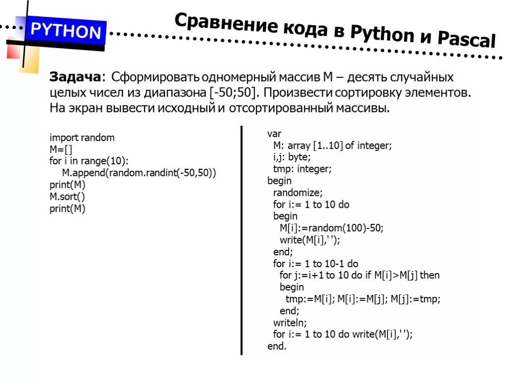 Питоне язык программирования таблица. Язык программирования питон структура программы. Таблица функции в Паскале и питоне. Код программирования питон. Java pascal