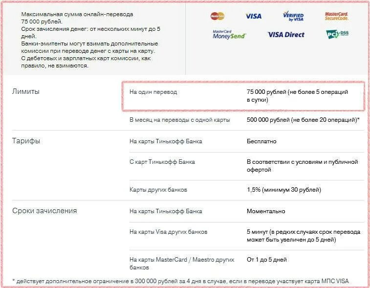 Быстрый перевод между банками. Возврат денег на карту. Возврат денег на карту сроки. Максимальная сумма денег. Возврат денег на банковскую карту.
