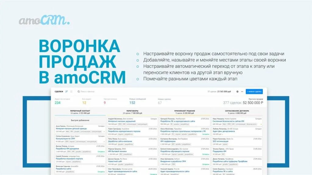 AMOCRM воронки. Воронка продаж в АМО. Воронка продаж AMOCRM. Этапы воронки AMOCRM.