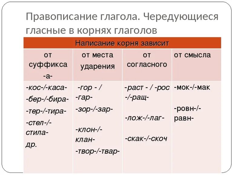 Правописание глаголов. Чередование гласных в глаголах. Правописание гласных в корне глаголов.