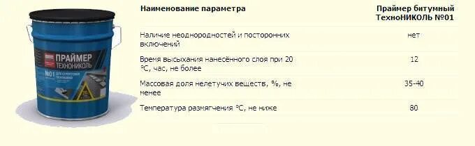 Праймер битумный ТЕХНОНИКОЛЬ расход на 1м2 по бетону в кг. Праймер ТЕХНОНИКОЛЬ расход на м2. Праймер битумный ТЕХНОНИКОЛЬ 01 вес 1 м2. Норма расхода праймера битумного ТЕХНОНИКОЛЬ на 1м2.