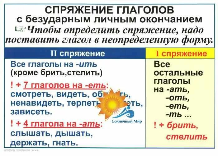 Как определить спряжение глаголов таблица памятка. Спряжение глаголов 4 класс таблица памятка. Памятка спряжение глаголов 4 класс. Как определить спряжение глагола 4 класс. Спряжение глаголов в русском языке таблица 4.