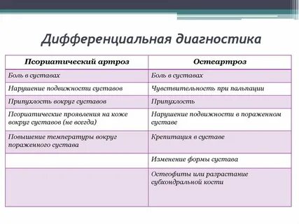 Остеоартроз диагностика