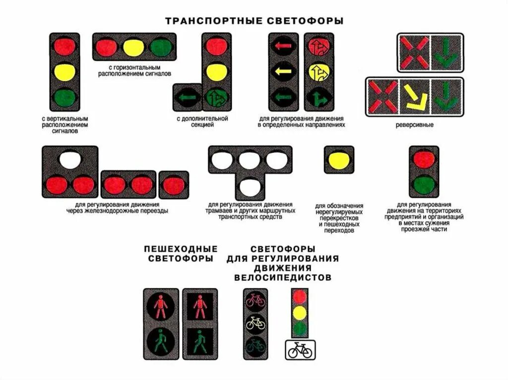 Какую информацию передает светофор. ЖД светофор сигналы ПДД. Сигналы транспортного светофора ПДД 2021. Светофор сигнальный односекционный сигнал. Сигналы светофора ПДД 2022.