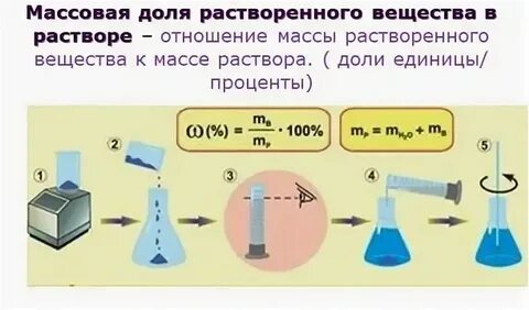 C co2 co равновесие