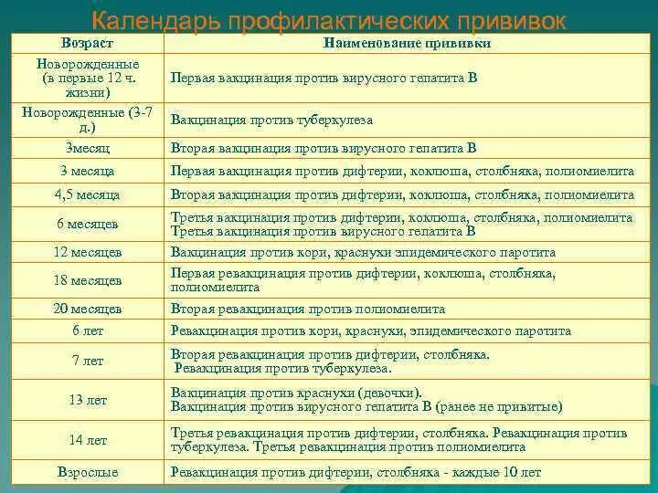 Вакцина корь краснуха паротит вакцина. Корь краснуха паротит вакцина календарь прививок. График прививок корь краснуха паротит краснуха. Ревакцинация корь краснуха паротит в 6 лет график. Прививка от кори можно пить