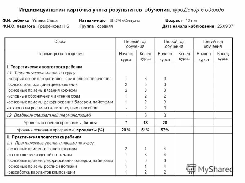 Учет результатов учащихся. Индивидуальная карточка. Карточка индивидуального учета. Карточка индивидуального учета инвалида. Карточка учета обучения.