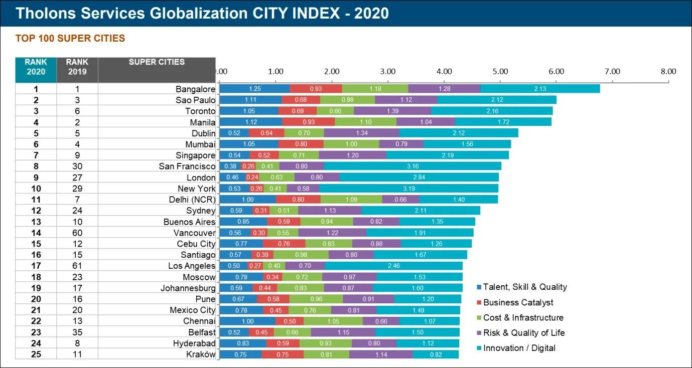 Лучшие страны 2020. Рейтинг глобализации стран. Экономический рейтинг. Рейтинг глобальных городов. Индекс инноваций по странам.