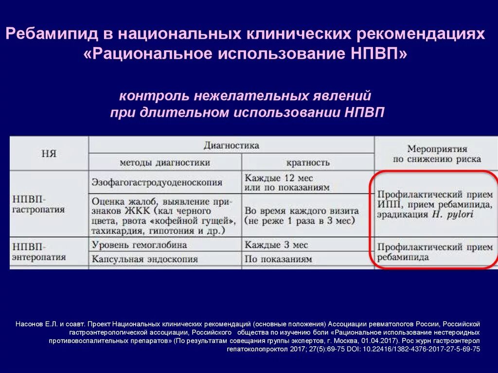 НПВС клинические рекомендации. Рекомендации по НПВС. НПВС У детей клинические рекомендации. Рекомендации при назначении НПВС.