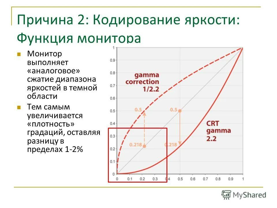 Плотный увеличиваться