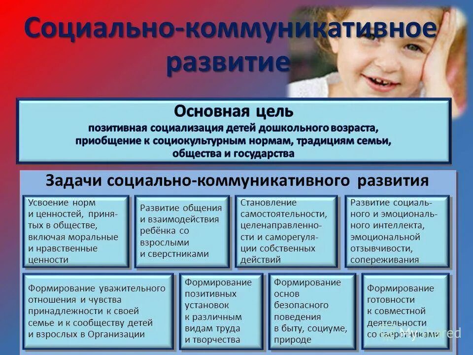 Социальные проекты дошкольников. Социализация детей дошкольного возраста. Дошкольник коммуникативная. Социально-коммуникативное развитие. Задачи социально-коммуникативного развития дошкольников.