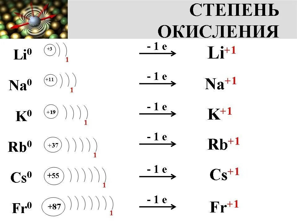 Характеристика элемента RB. RB характеристика химического элемента. Свойства элементов RB. RB степень окисления. Схема строения атома рубидия