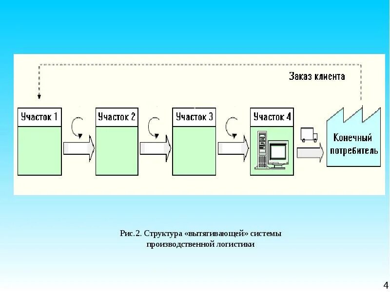 Управление потоком потребителей
