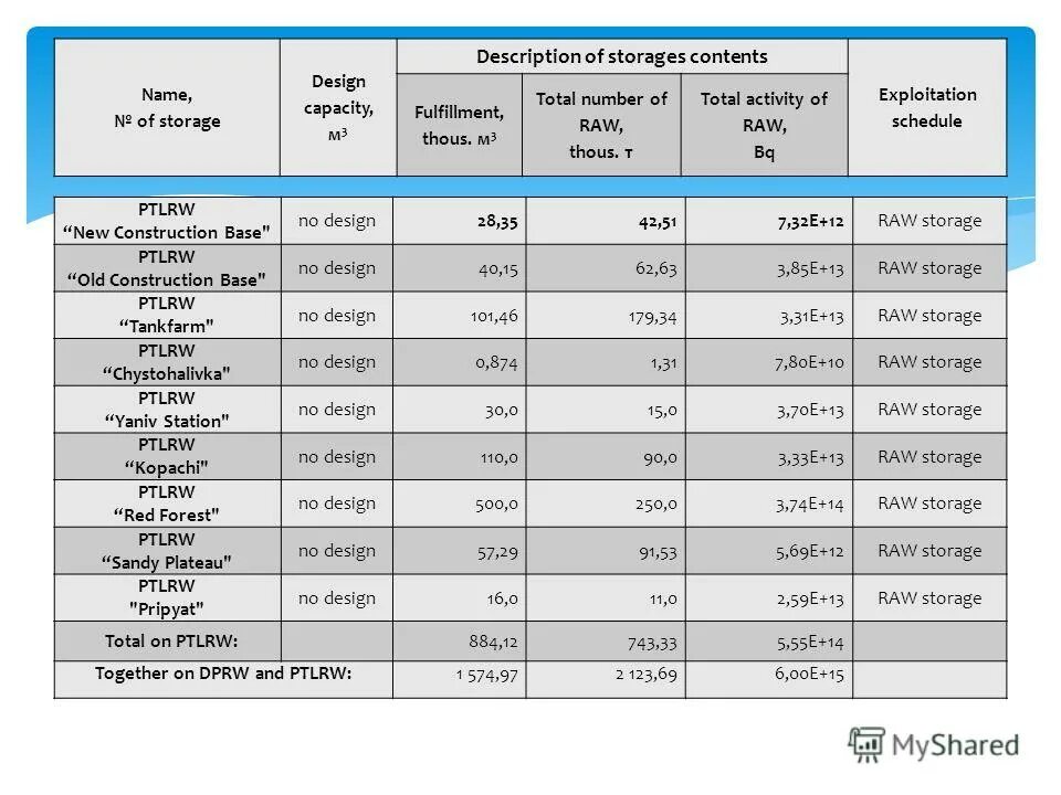 Characteristics of the packaging for the storage of vegetable bars pdf. Seal, plastic, single use; warehouse. Market of raw materials. Разгрузка вагонов с лесом. Груженый вагон древесина.