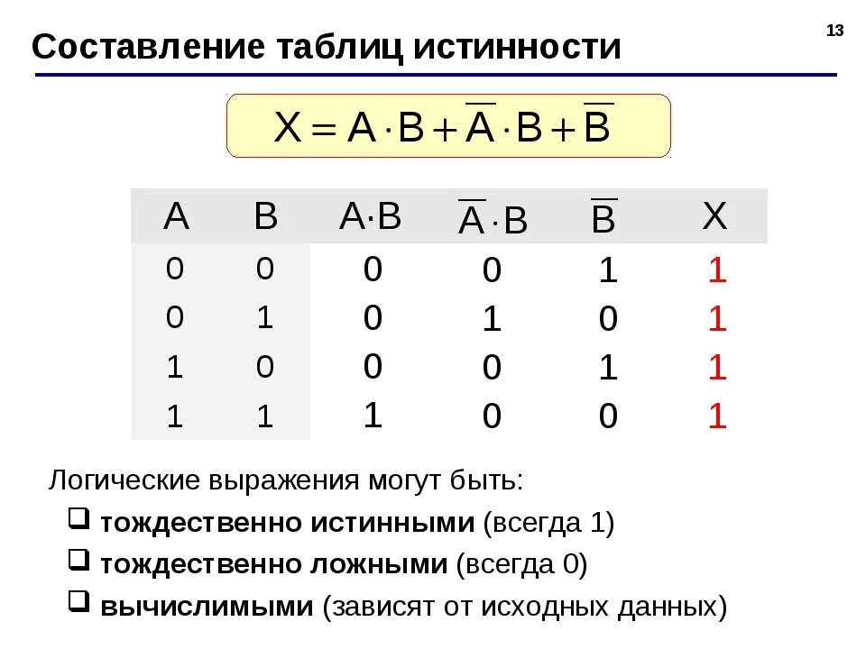 Составить логические операции. Информатика логические выражения и таблицы истинности. Таблица истинности таблица истинности. Математическая логика таблица истинности. Логические выражения в информатике таблица.