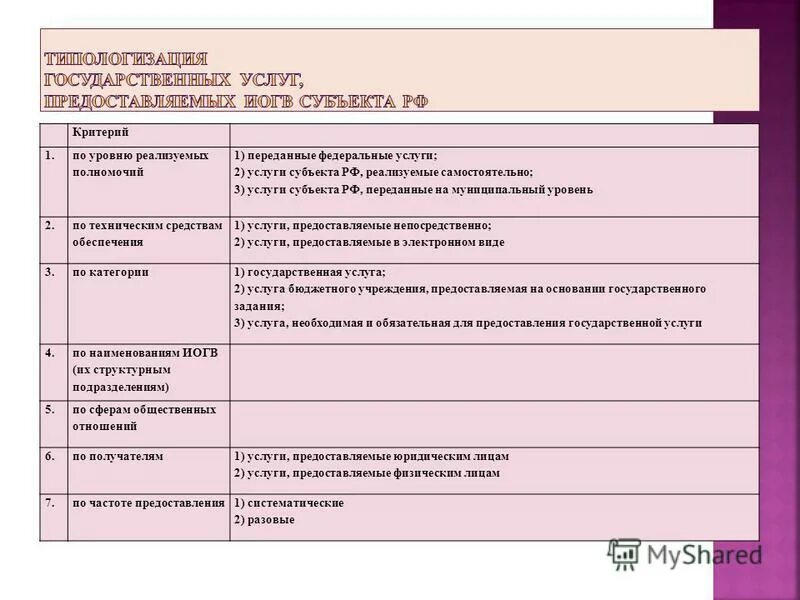 Кому переданы федеральные