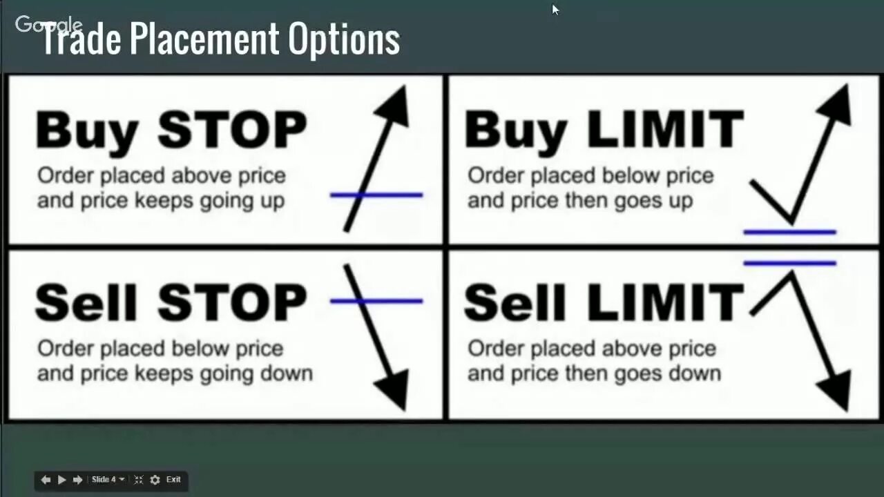 Sell limit. Buy stop buy limit. Отложенный ордер buy limit. Buy limit и buy stop отличия. Buy stop sell stop.