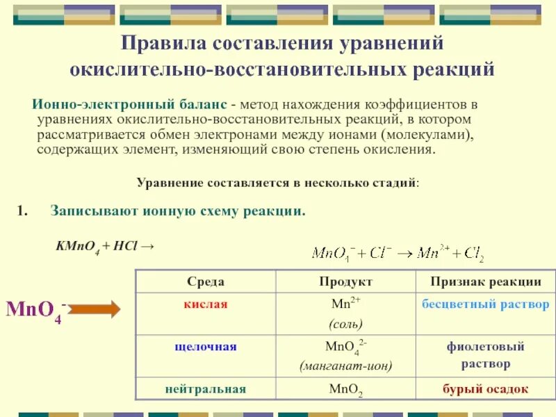 Как составлять окислительно восстановительные реакции. Правила составления овр. правила составления окислительно-восстановительных реакций. . правило составления окислительно-восстановительных реакций.. правило составления овр.