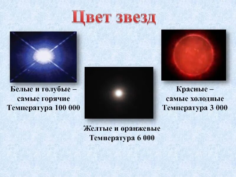 Какая из звезд самая горячая белая голубая