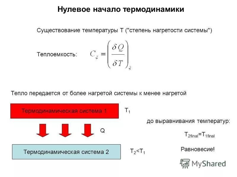 Первое начало термодинамики. В системе из двух тел тепло передается. Краткая характеристика теплопроводности. Теплопроводность. От чего зависит величина плотности теплового потока?.