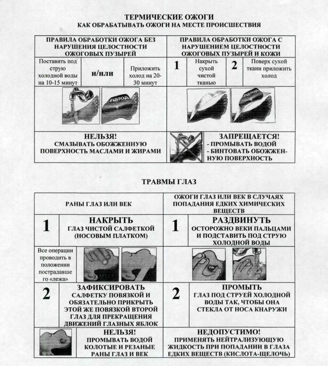 Что запрещается делать при термическом ожоге. Обработка термических ожогов. Обработка ожоговой поверхности. Обработка термических ожогов с нарушением целостности. Действия при ожоге с нарушением целостности.