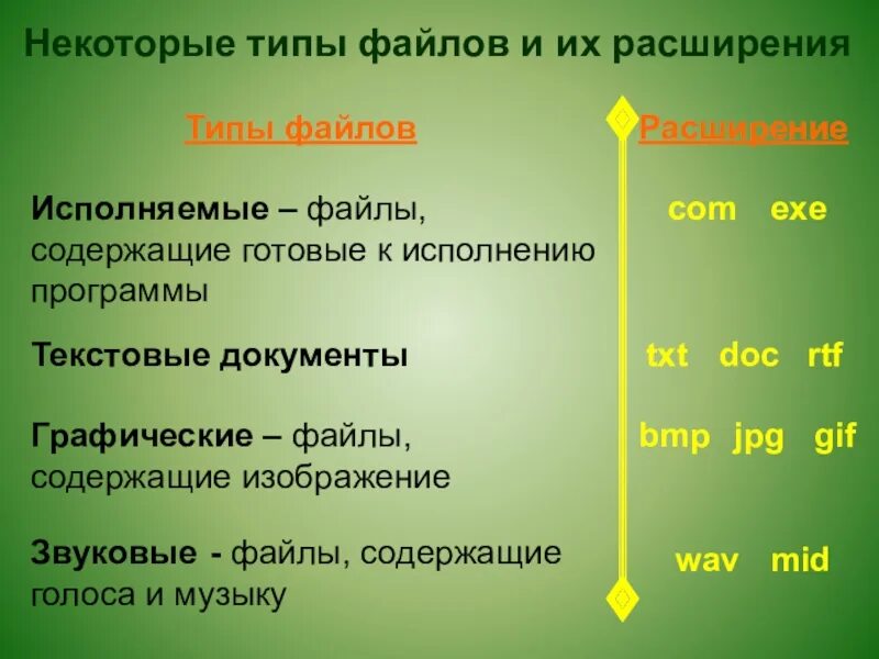 Исполняемые файлы расширения. Файлы содержащие готовые к исполнению программы. Исполняемый файл расширение. Исполняемый файл файлы содержащие.