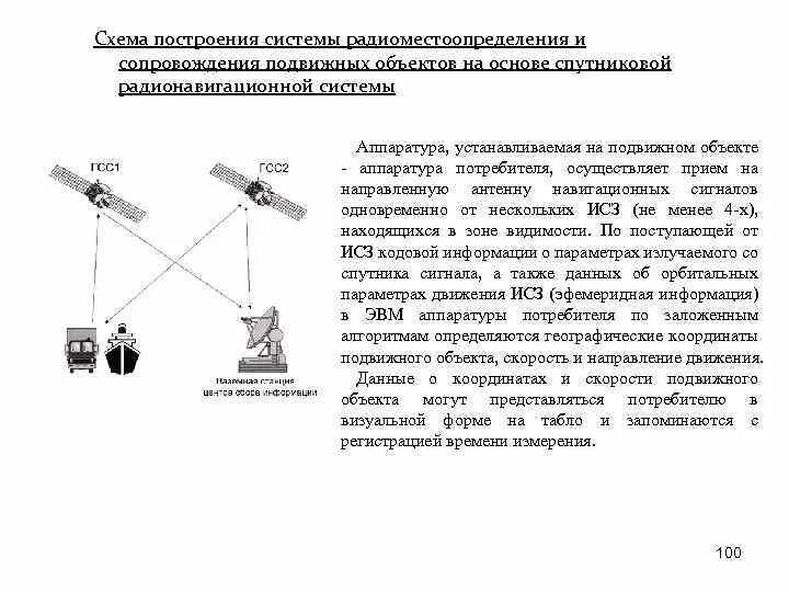 Структура спутниковой радионавигационной системы. Основы построения спутниковых радионавигационных систем. Радионавигационная система структурная схема. Антенна навигационной аппаратуры потребителей.