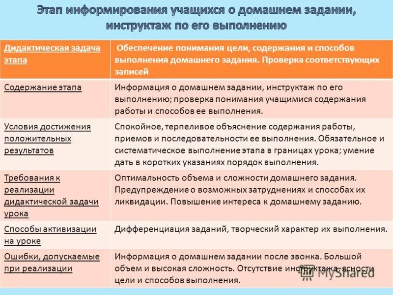 Содержание домашней работы. Содержание домашней работы. Требования к задаче домашнего задания. Содержание домашней работы. Содержание домашней работы.