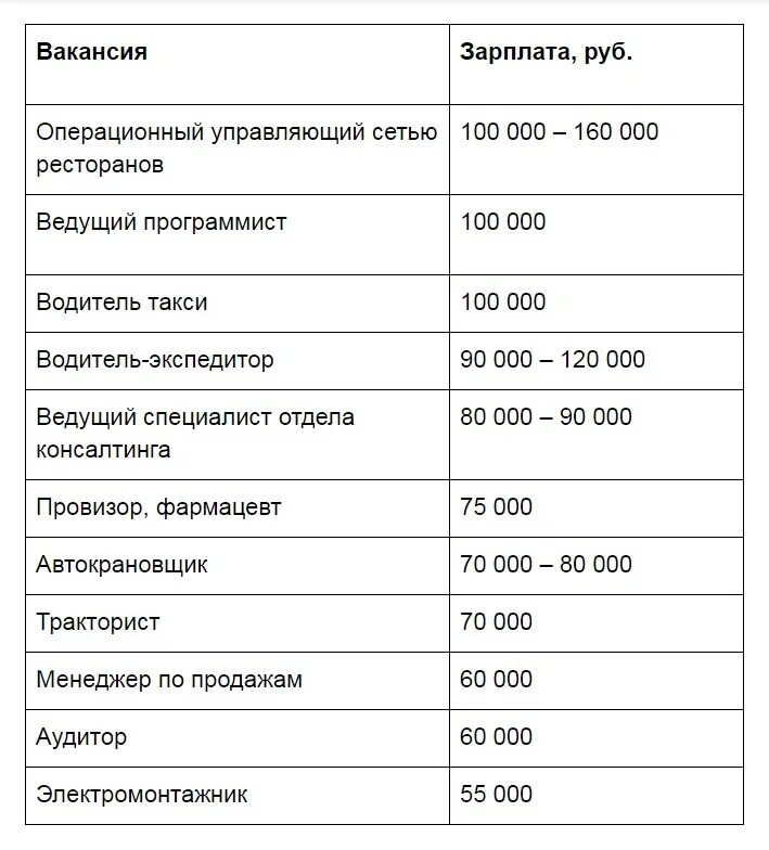 Зарплата ру вакансия водитель. Зарплата ру. Зарплата ру Пермь. Зарплата ру эмблема. Самые высокооплачиваемые зарплаты в Волгограде.