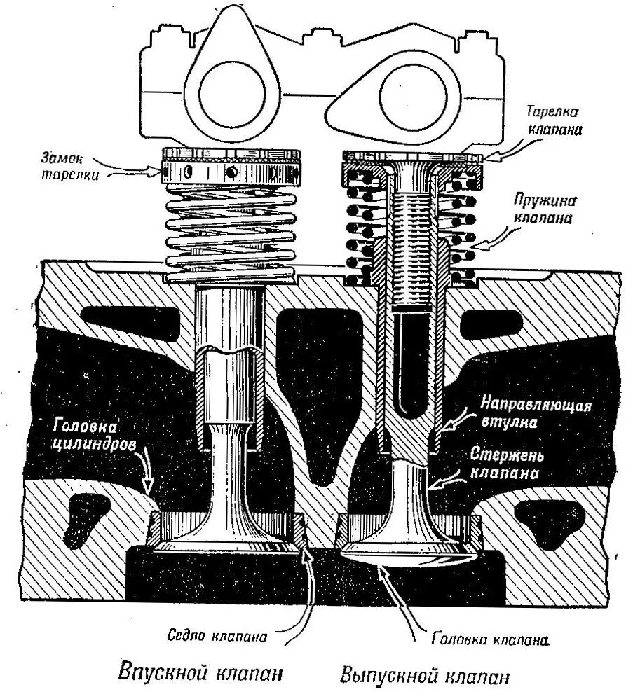 Почему открываются клапана. Чертёж клапана в ГБЦ двигателя ЗИЛ 130. Седло клапана т-170 головки блока цилиндров. Клапан на цилиндр мотор. Клапан выпускной головки блока цилиндров КАМАЗА.
